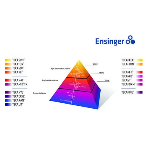 Ensinger