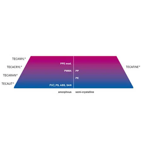 Tecafine
