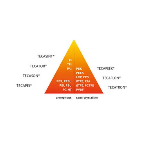 Tecasint