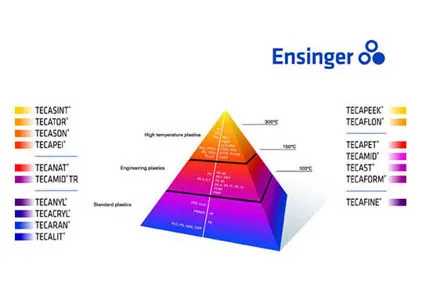 Ensinger