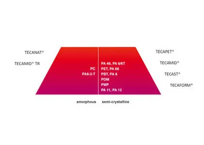 Tecanad - Tecamid TR