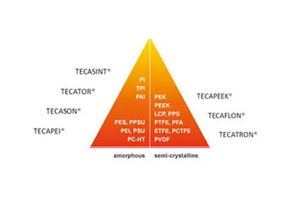 Tecasint